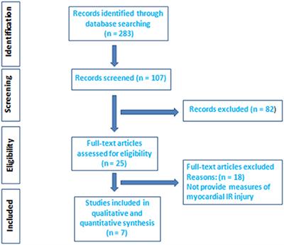 Melatonin and Cardioprotection in Humans: A Systematic Review and Meta-Analysis of Randomized Controlled Trials